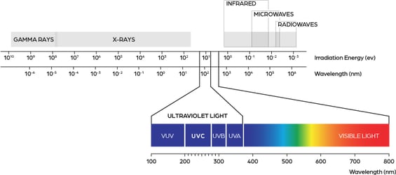 icleanse_why-uvc